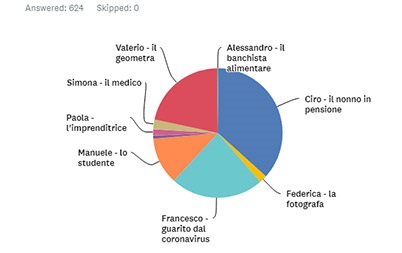 È Ciro, il nonno di Gragnano ad aver vinto #iorestoacasaperchè